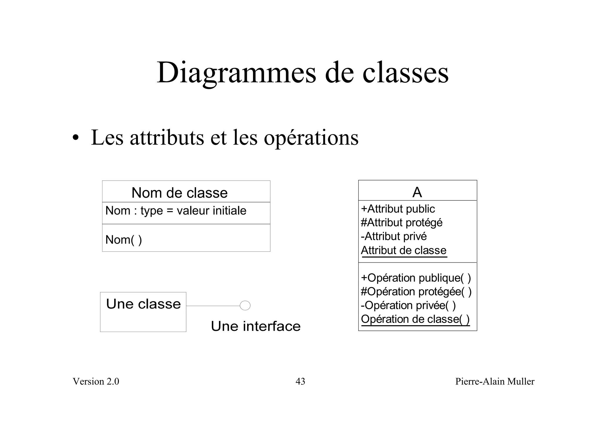 Diagrammes de classes
• Les attributs et les opérations

              Nom de classe                          A
       Nom : type = valeur initiale        +Attribut public
                                           #Attribut protégé
       Nom( )                              -Attribut privé
                                           Attribut de classe

                                           +Opération publique( )
                                           #Opération protégée( )
                                           -Opération privée( )
                                           Opération de classe( )




Version 2.0                           43                        Pierre-Alain Muller
 