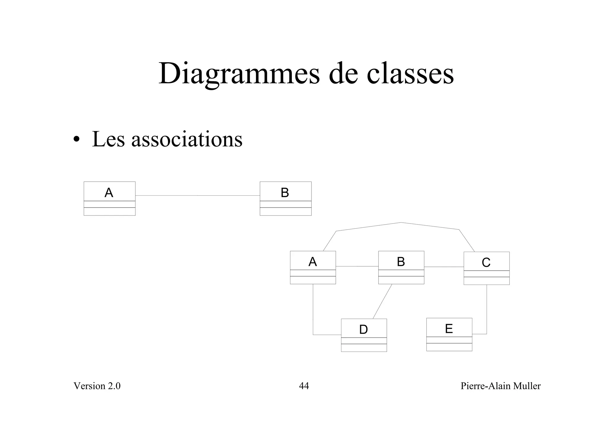 Diagrammes de classes
• Les associations

       A              B




                           A       B           C




                               D       E



Version 2.0               44               Pierre-Alain Muller
 