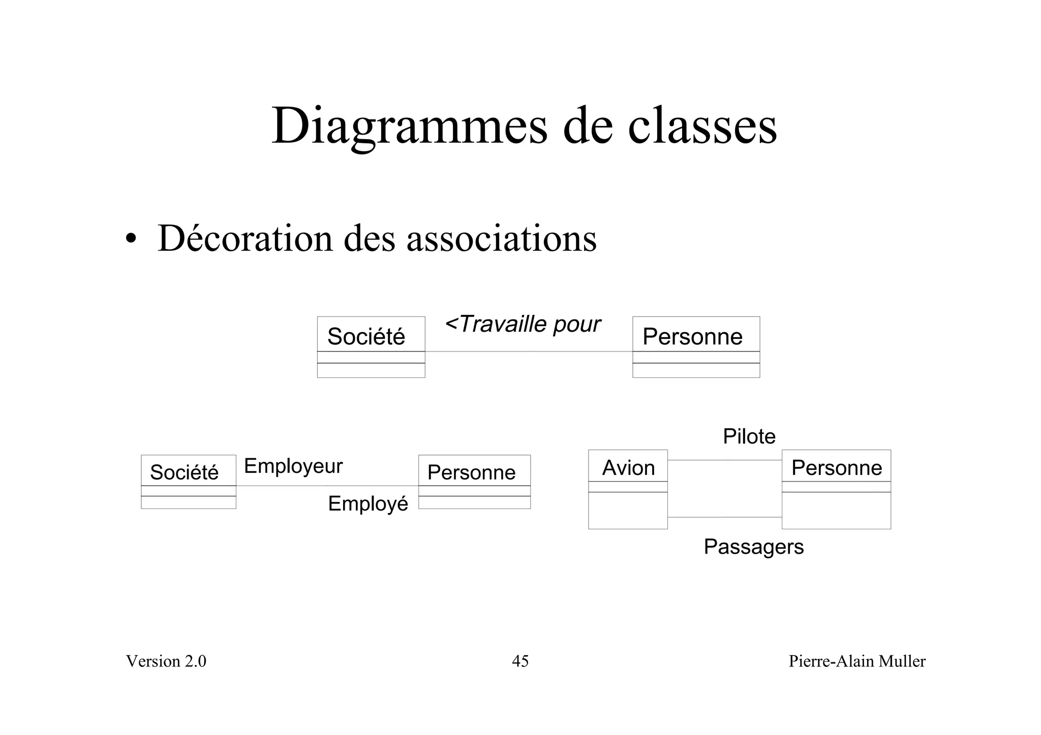 Diagrammes de classes
• Décoration des associations

                                <Travaille pour
                     Société                         Personne



                                                           Pilote
   Société    Employeur        Personne           Avion             Personne
                     Employé

                                                          Passagers




Version 2.0                           45                            Pierre-Alain Muller
 