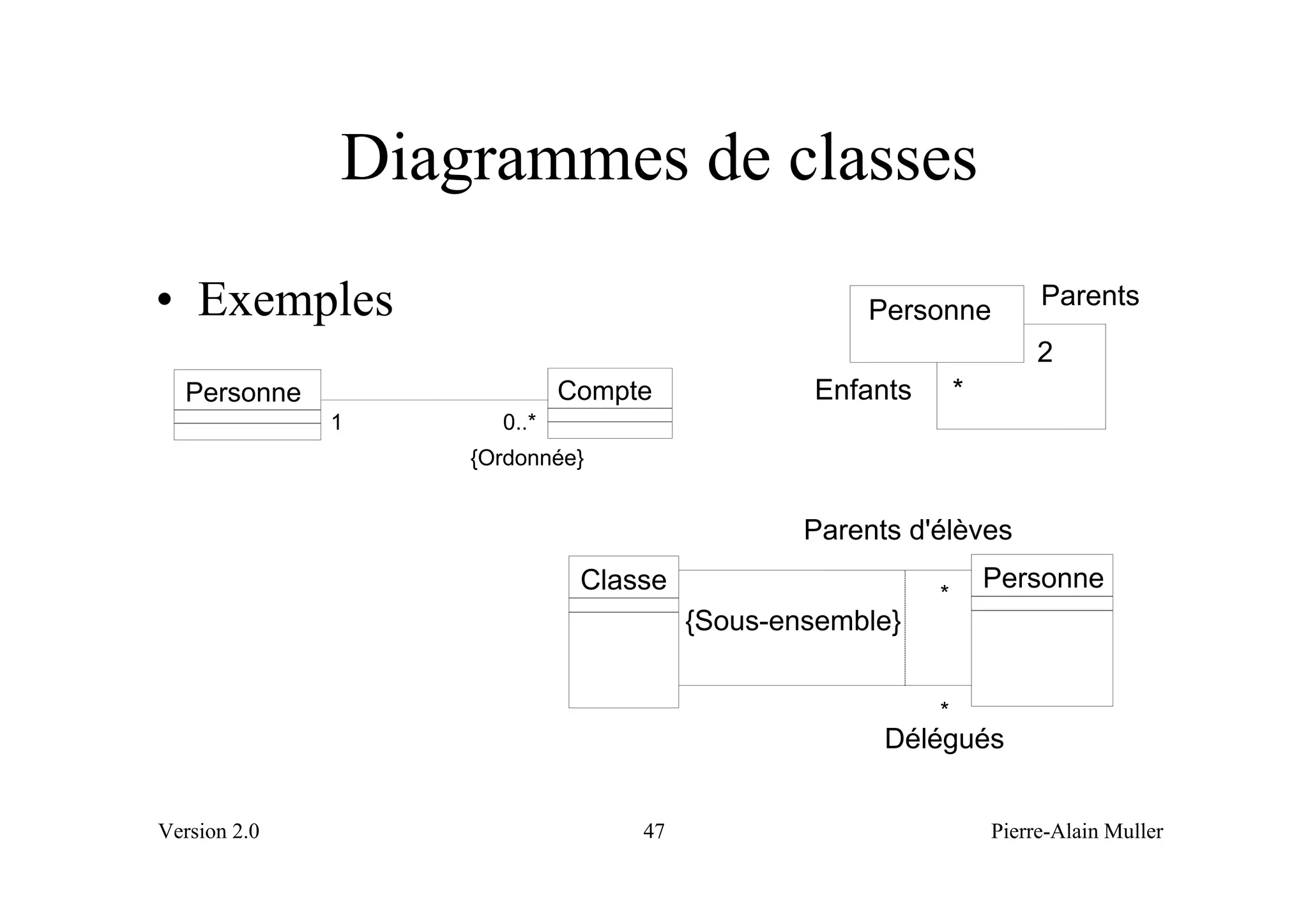 Diagrammes de classes
• Exemples                                       Personne
                                                                    Parents
                                                                    2
  Personne                 Compte            Enfants       *
              1     0..*
                  {Ordonnée}


                                             Parents d'élèves
                            Classe                             Personne
                                                       *
                                     {Sous-ensemble}


                                                       *
                                                   Délégués


Version 2.0                     47                             Pierre-Alain Muller
 