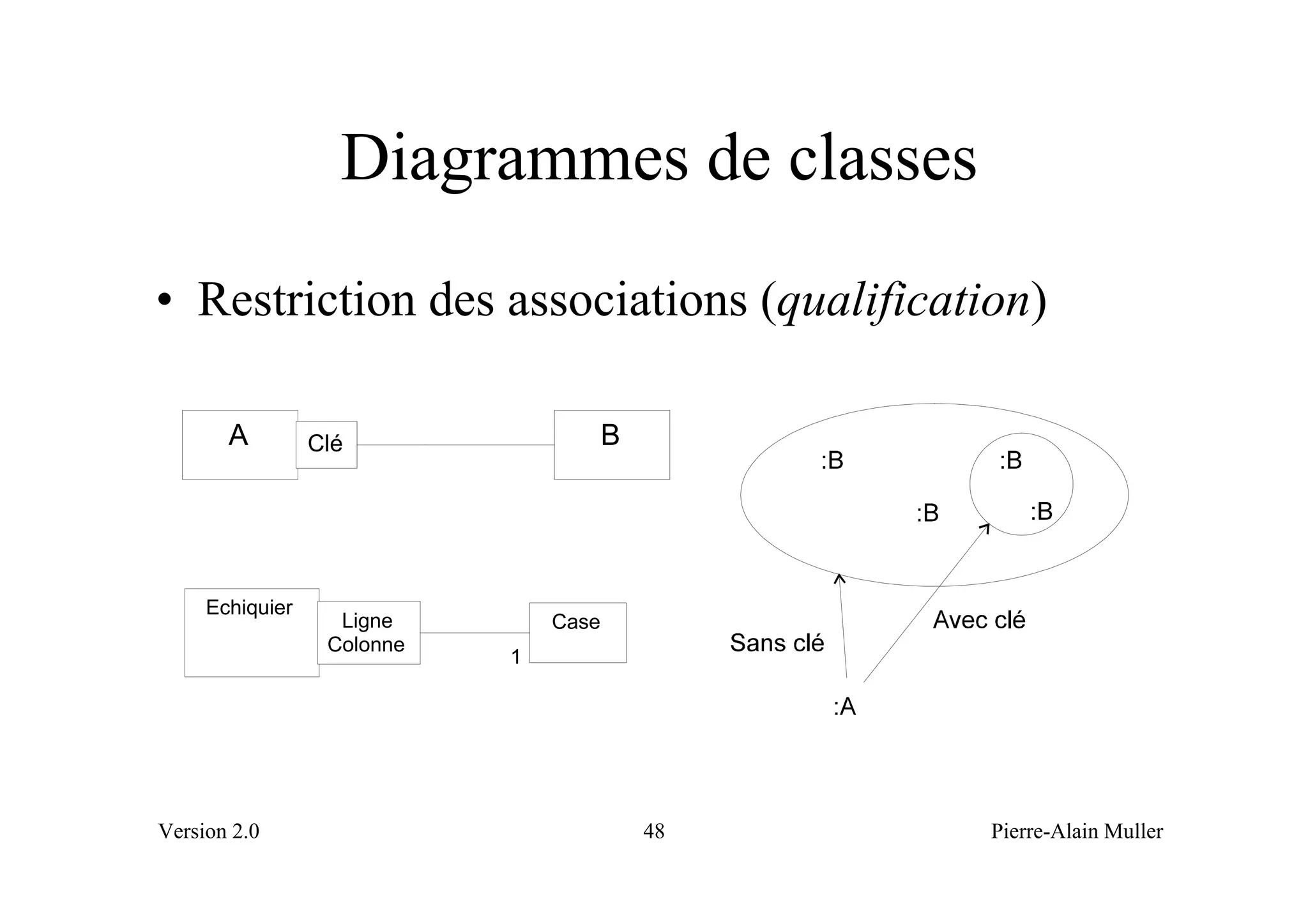 Diagrammes de classes
• Restriction des associations (qualification)

       A         Clé                   B




     Echiquier
                   Ligne
                   Ligne        Case
                  Colonne
                  Colonne
                            1




Version 2.0                                48   Pierre-Alain Muller
 