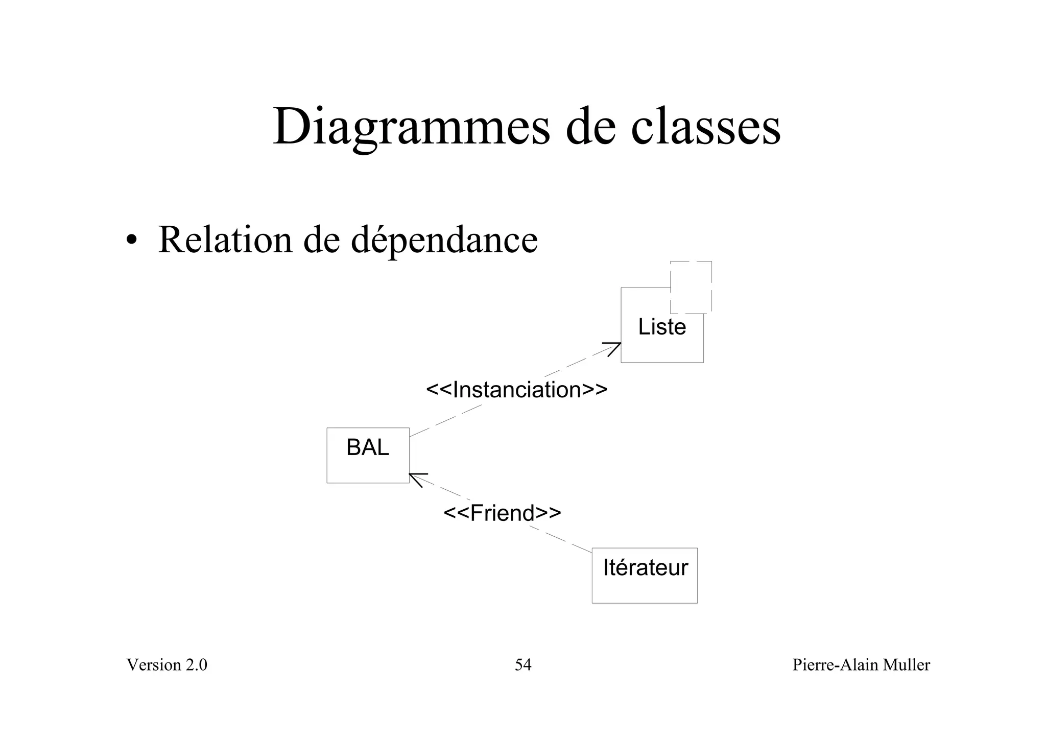 Diagrammes de classes
• Relation de dépendance

                                           Liste

                       <<Instanciation>>

                 BAL

                        <<Friend>>

                                       Itérateur



Version 2.0                    54                  Pierre-Alain Muller
 