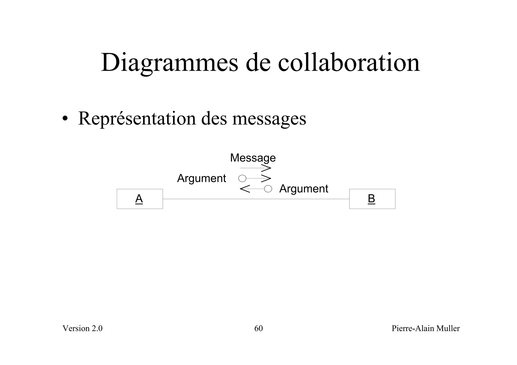 Diagrammes de collaboration
• Représentation des messages
                             Message
                  Argument
                                       Argument
              A                                   B




Version 2.0                     60                    Pierre-Alain Muller
 