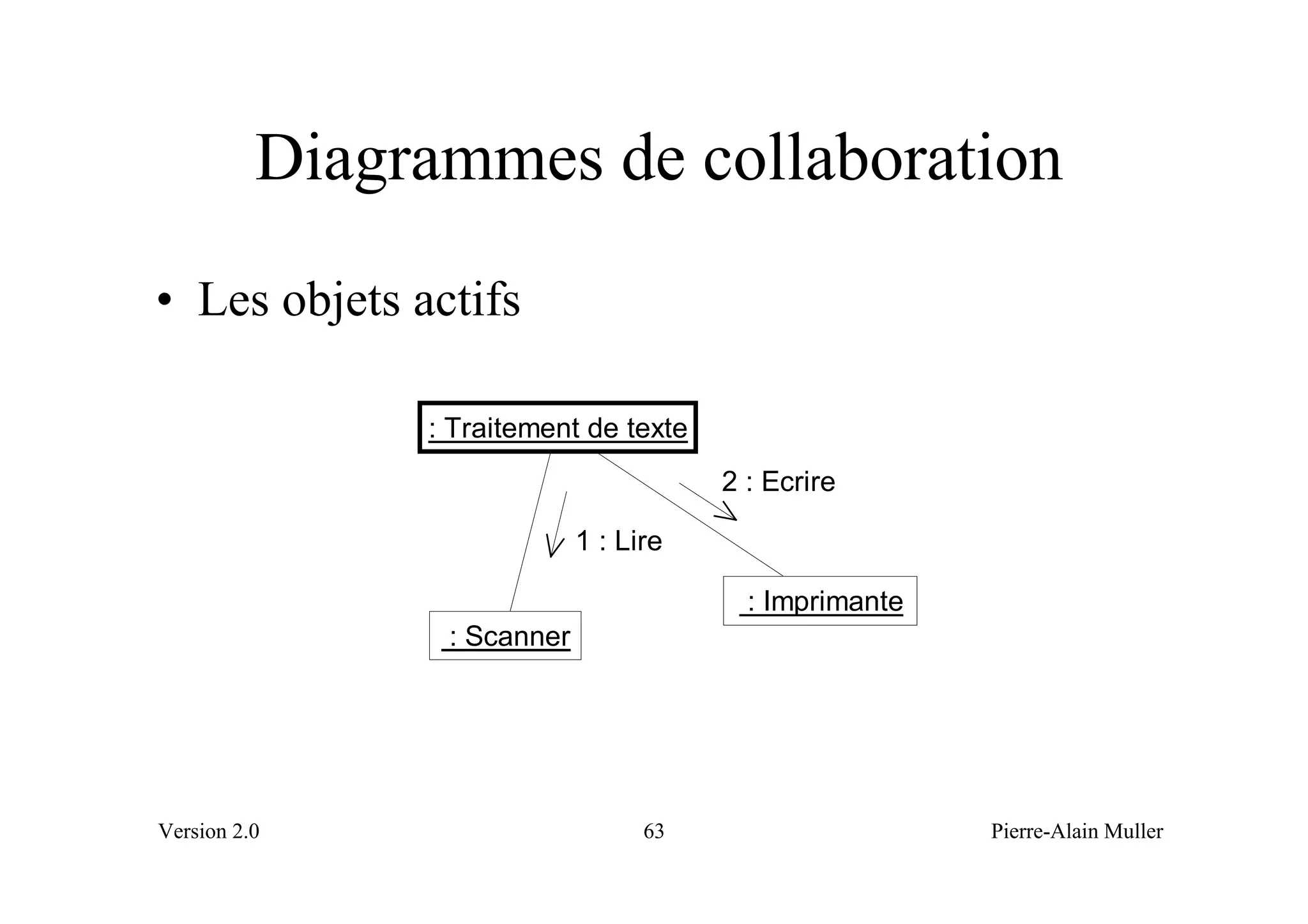 Diagrammes de collaboration
• Les objets actifs

               : Traitement de texte
                                       2 : Ecrire

                            1 : Lire

                                         : Imprimante
                : Scanner




Version 2.0                       63                    Pierre-Alain Muller
 