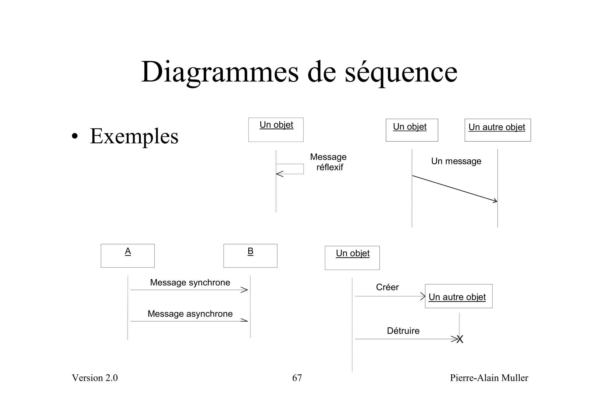 Diagrammes de séquence
                                           Un objet                        Un objet             Un autre objet
• Exemples
                                                       Message                        Un message
                                                        réflexif




              A                        B                     Un objet


                  Message synchrone
                                                                        Créer
                                                                                      Un autre objet
                  Message asynchrone
                                                                          Détruire
                                                                                            X


Version 2.0                                       67                                       Pierre-Alain Muller
 