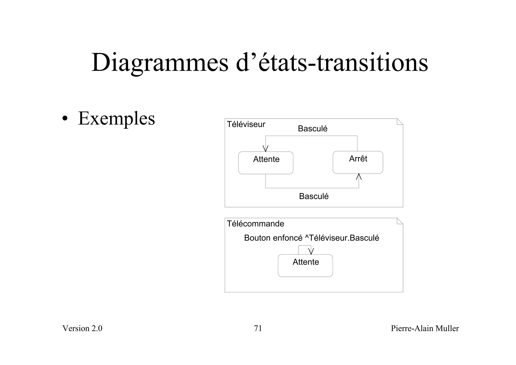 Diagrammes d’états-transitions
• Exemples         Téléviseur
                                    Basculé


                         Attente                 Arrêt



                                    Basculé


                   Télécommande
                       Bouton enfoncé ^Téléviseur.Basculé

                                   Attente




Version 2.0               71                                Pierre-Alain Muller
 