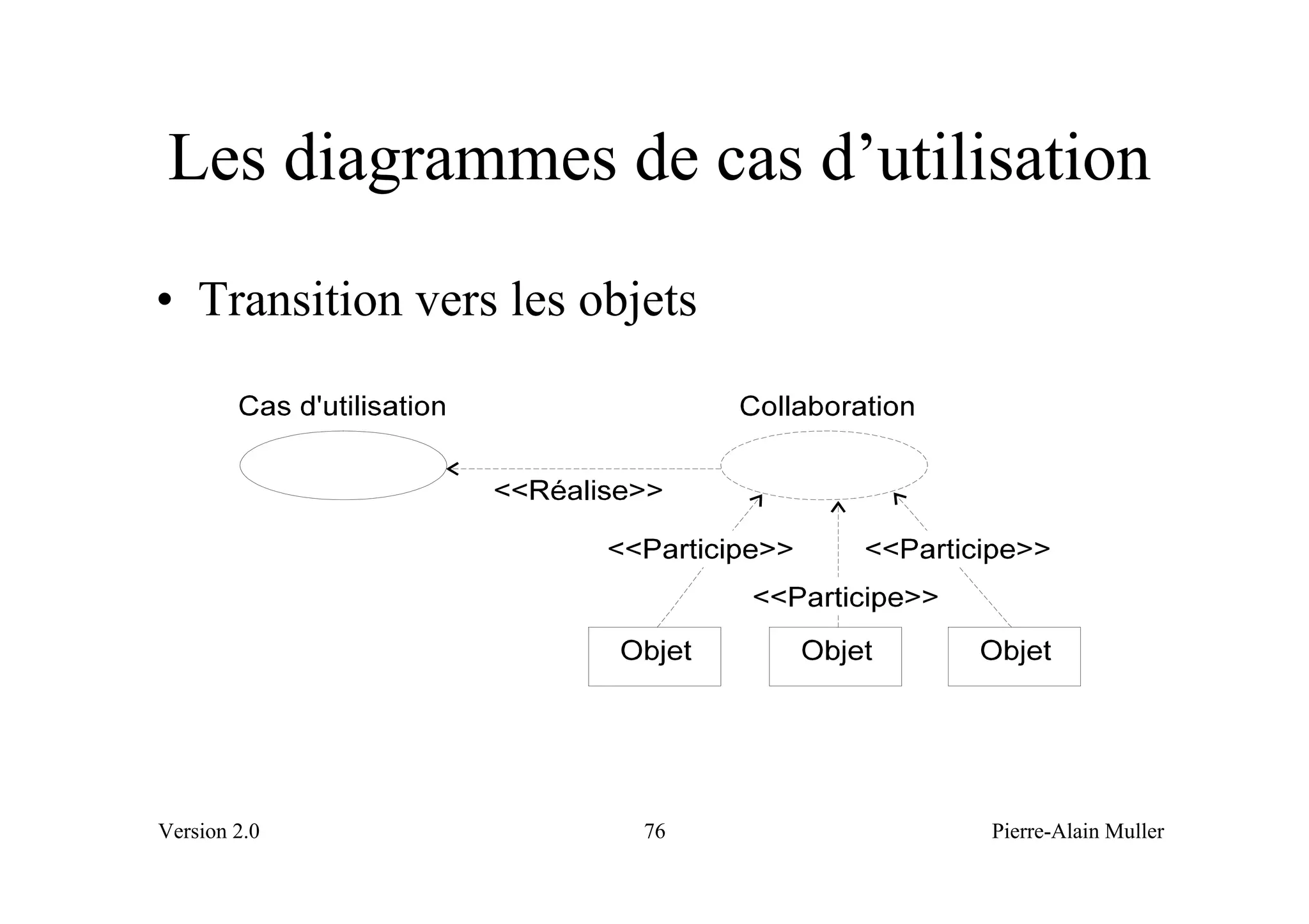 Les diagrammes de cas d’utilisation
• Transition vers les objets




Version 2.0              76    Pierre-Alain Muller
 
