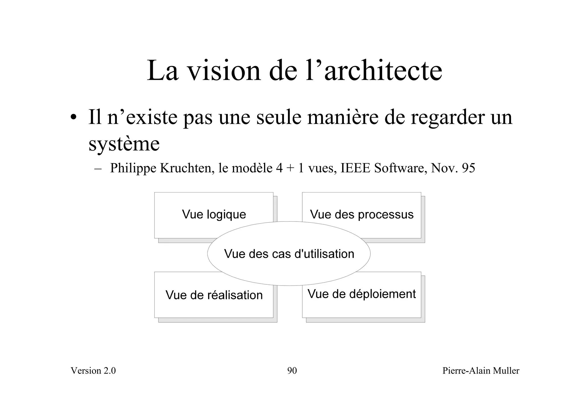 La vision de l’architecte
• Il n’existe pas une seule manière de regarder un
  système
     – Philippe Kruchten, le modèle 4 + 1 vues, IEEE Software, Nov. 95




Version 2.0                          90                         Pierre-Alain Muller
 