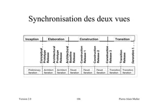 Synchronisation des deux vues

     Inception            Elaboration                            Construction                                      Transition




                                                                 Construction




                                                                                                    Construction
                                                                                   Construction
                               Architectural



                                               Architectural




                                                                                                                                   Generation 1
                  Conceptual




                                                                                                                      Transition
                  Prototype



                               Prototype




                                                                 Release 1



                                                                                   Release 2



                                                                                                    Release 3
                                               Baseline
                               Release
                  Release




                                               Release




                                                                                                                      Release
        Preliminary   Architect.    Architect.      Devel.             Devel.           Devel.            Transition Transition
        Iteration     Iteration     Iteration       Iteration          Iteration        Iteration         Iteration  Iteration




Version 2.0                                                    106                                                   Pierre-Alain Muller
 