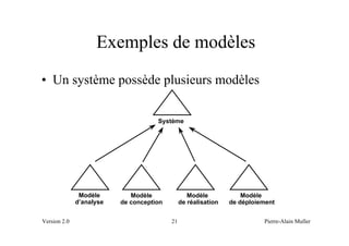 Exemples de modèles
• Un système possède plusieurs modèles

                                     Système




               Modèle        Modèle               Modèle            Modèle
              d’analyse   de conception        de réalisation   de déploiement


Version 2.0                               21                              Pierre-Alain Muller
 