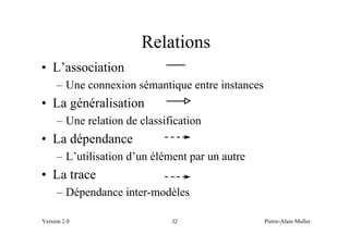 Relations
• L’association
     – Une connexion sémantique entre instances
• La généralisation
     – Une relation de classification
• La dépendance
     – L’utilisation d’un élément par un autre
• La trace
     – Dépendance inter-modèles

Version 2.0                   32                  Pierre-Alain Muller
 