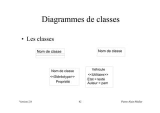 Diagrammes de classes

 • Les classes
              Nom de classe                       Nom de classe




                     Nom de classe           Véhicule
                                           <<Utilitaire>>
                     <<Stéréotype>>
                                           Etat = testé
                        Propriété          Auteur = pam




Version 2.0                           42                      Pierre-Alain Muller
 