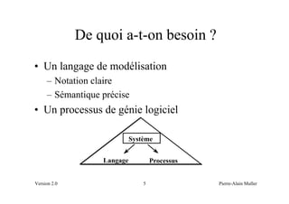 De quoi a-t-on besoin ?
• Un langage de modélisation
     – Notation claire
     – Sémantique précise
• Un processus de génie logiciel

                            Système


                  Langage           Processus


Version 2.0                     5               Pierre-Alain Muller
 