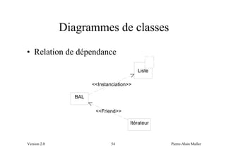 Diagrammes de classes
• Relation de dépendance

                                           Liste

                       <<Instanciation>>

                 BAL

                        <<Friend>>

                                       Itérateur



Version 2.0                    54                  Pierre-Alain Muller
 