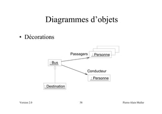Diagrammes d’objets
• Décorations

                              Passagers   : Personne

                 : Bus

                                       Conducteur
                                          : Personne

              : Destination



Version 2.0                       58                   Pierre-Alain Muller
 