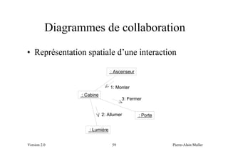 Diagrammes de collaboration
• Représentation spatiale d’une interaction

                                : Ascenseur


                                1: Monter
                 : Cabine
                                      3: Fermer


                            2: Allumer        : Porte


                    : Lumière


Version 2.0                      59                     Pierre-Alain Muller
 