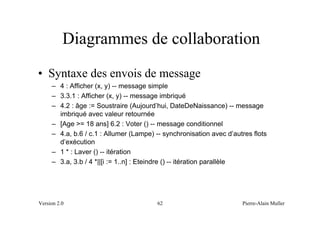 Diagrammes de collaboration
• Syntaxe des envois de message
     – 4 : Afficher (x, y) -- message simple
     – 3.3.1 : Afficher (x, y) -- message imbriqué
     – 4.2 : âge := Soustraire (Aujourd’hui, DateDeNaissance) -- message
       imbriqué avec valeur retournée
     – [Age >= 18 ans] 6.2 : Voter () -- message conditionnel
     – 4.a, b.6 / c.1 : Allumer (Lampe) -- synchronisation avec d’autres flots
       d’exécution
     – 1 * : Laver () -- itération
     – 3.a, 3.b / 4 *||[i := 1..n] : Eteindre () -- itération parallèle




Version 2.0                             62                           Pierre-Alain Muller
 