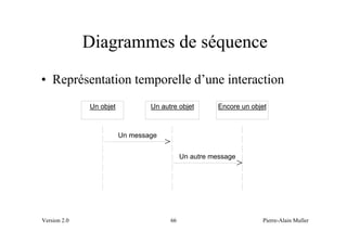 Diagrammes de séquence
• Représentation temporelle d’une interaction
              Un objet           Un autre objet        Encore un objet



                         Un message


                                            Un autre message




Version 2.0                            66                           Pierre-Alain Muller
 