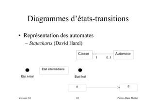 Diagrammes d’états-transitions
• Représentation des automates
     – Statecharts (David Harel)
                                           Classe              Automate
                                                    1   0..1


                 Etat intermédiaire

  Etat initial                        Etat final


                                       A                                 B



Version 2.0                            69                       Pierre-Alain Muller
 