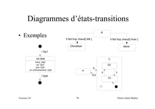 Diagrammes d’états-transitions
                                                                 A
• Exemples                     Il fait trop chaud[ été ]                     Il fait trop chaud[ hiver ]

                                   Climatiser                                              Aérer
                   / Op1

              Un état                                                    C
              entry: Op2
               do: Op3                                                   D2
               exit: Op4                                   In
         on UnEvénement: Op5                    A
                                                                     X            Y
                   / Op6                                   Out
                                                                         D1


                                                                 H




Version 2.0                             70                                            Pierre-Alain Muller
 
