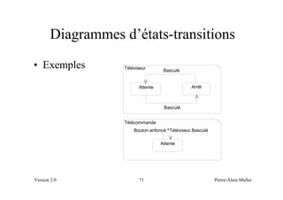 Diagrammes d’états-transitions
• Exemples         Téléviseur
                                    Basculé


                         Attente                 Arrêt



                                    Basculé


                   Télécommande
                       Bouton enfoncé ^Téléviseur.Basculé

                                   Attente




Version 2.0               71                                Pierre-Alain Muller
 