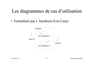 Les diagrammes de cas d’utilisation
• Formalisés par I. Jacobson (Use Case)
                         Système



                            Cas d'utilisation X

              Acteur A

                                                  Acteur B
                            Cas d'utilisation Y




Version 2.0                             74                   Pierre-Alain Muller
 