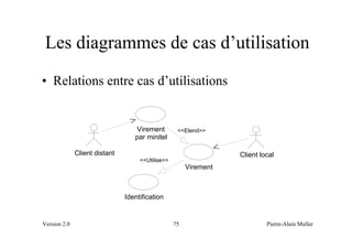 Les diagrammes de cas d’utilisation
• Relations entre cas d’utilisations


                                  Virement         <<Etend>>
                                  par minitel

              Client distant                                      Client local
                                    <<Utilise>>
                                                       Virement



                               Identification


Version 2.0                                       75                       Pierre-Alain Muller
 