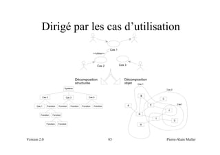 Dirigé par les cas d’utilisation
                                   Cas 1
                    <<Utilise>>




                       Cas 2               Cas 3




Version 2.0                       85               Pierre-Alain Muller
 