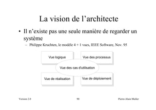 La vision de l’architecte
• Il n’existe pas une seule manière de regarder un
  système
     – Philippe Kruchten, le modèle 4 + 1 vues, IEEE Software, Nov. 95




Version 2.0                          90                         Pierre-Alain Muller
 