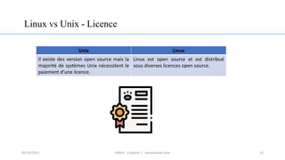 Linux vs Unix - Licence
Unix Linux
Il existe des version open source mais la
majorité de systèmes Unix nécessitent le
paiement d’une licence.
Linux est open source et est distribué
sous diverses licences open source.
12
05/10/2023 ERRAJI - Chapitre 1 - Introduction Unix
 