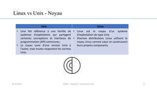 Linux vs Unix - Noyau
Unix Linux
• Unix fait référence à une famille de
systèmes d'exploitation qui partagent
certaines conceptions et interfaces de
programmation (API) communes.
• Le noyau varie d'une version Unix à
l'autre, mais toutes respectent les normes
Unix.
• Linux est le noyau d'un système
d'exploitation de type Unix.
• Diverses distributions Linux utilisent le
noyau Linux comme cœur et construisent
leurs propres composants.
13
05/10/2023 ERRAJI - Chapitre 1 - Introduction Unix
 