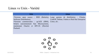 Linux vs Unix - Variété
Unix Linux
•Versions open source : BSD (Berkeley
Software Distribution).
•Versions commerciales : qu'AIX (IBM),
Solaris (anciennement Sun Microsystems,
maintenant Oracle) et HP-UX (Hewlett
Packard.
Large gamme de distribution : Ubuntu,
CentOS, Debian, Fedora et Red Hat Enterprise
Linux, etc .
14
05/10/2023 ERRAJI - Chapitre 1 - Introduction Unix
 