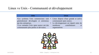 Linux vs Unix - Communauté et développement
Unix Linux
•Les systèmes Unix commerciaux sont
généralement développés et entretenus
par des entreprises.
• Les variantes Unix open source ont des
communautés plus petites et dévouées.
• Linux dispose d'une grande et active
communauté open source.
• Le développement est réparti entre de
nombreux contributeurs et
organisations.
15
05/10/2023 ERRAJI - Chapitre 1 - Introduction Unix
 