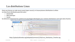 Les distributions Linux
https://upload.wikimedia.org/wikipedia/commons/1/1b/Linux_Distribution_Timeline.svg
Grace aux licences en code source ouvert (open source), on trouve plusieurs distributions à utiliser.
Le choix d’une distribution peut être selon :
• Ancienneté
• Rôle historique
• Succès
les éléments (notamment les systèmes de paquetages) développés pour certaines distributions sont repris dans d'autres.
28
05/10/2023 ERRAJI - Chapitre 1 - Introduction Unix
 