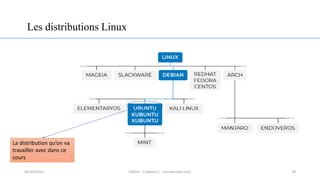 Les distributions Linux
La distribution qu’on va
travailler avec dans ce
cours
29
05/10/2023 ERRAJI - Chapitre 1 - Introduction Unix
 