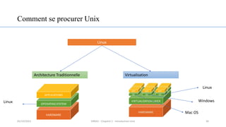 Comment se procurer Unix
Linux
Architecture Traditionnelle Virtualisation
Linux
Windows
Mac OS
Linux
30
05/10/2023 ERRAJI - Chapitre 1 - Introduction Unix
 