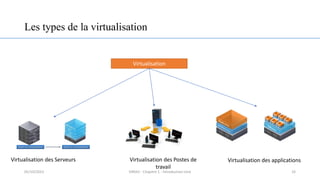 Les types de la virtualisation
Virtualisation des Serveurs Virtualisation des Postes de
travail
Virtualisation des applications
Virtualisation
33
05/10/2023 ERRAJI - Chapitre 1 - Introduction Unix
 