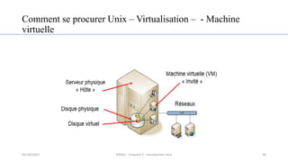 Comment se procurer Unix – Virtualisation – - Machine
virtuelle
34
05/10/2023 ERRAJI - Chapitre 1 - Introduction Unix
 