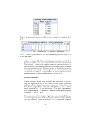 Minimum Information Criterion
Based on AICC
Lag MA 0
AR 0 6.533396
AR 1 -0.432164
AR 2 -0.251984
AR 3 -0.071189
AR 4 0.1513793
AR 5 0.3166587
Table 1 – Critères de sélection des modèles concurrents générés par minic=(p=5
q=0)
Schematic Representation of Partial Autoregression
Variable/Lag 1 2 3 4 5 6 7 8 9 10 11 12
y1 +-. ... ... ... +.. ... ... ... ... ... ... ...
y2 +.. ... ... ... ... ... ... ... ... ... ... ...
y3 +.+ ... ... ... ... ... ... ... ... ... ... ...
+ is > 2*std error, - is < -2*std error, . is between
Table 2 – tests de significativité des autocorrélations partielles associés à
print=(parcoef)
et donc ici lagmax=12. Selon les résultats présentés dans la table 1, le
processus optimal selon AICC parmi les six modèles concurrents serait
donc le VAR(1). Dans la table 2 on peut remarquer que les matrices (3×3)
des corrélations partielles sont constituées d’éléments pratiquement tou-
jours non significativement différents de zéro au-delà de l’ordre un, ce
qui conforte le choix de p = 1. Notez que si dans cet exemple les outils
de sélection de l’ordre du VAR permettent de retrouver l’ordre vrai du
processus simulé, ce n’est évidemment pas toujours le cas.
2. Estimation du VAR(1)
L’étape suivante consiste donc a estimer les coefficients du VAR(1)
ainsi que la matrice de var-cov des résidus. Comme dans la commande
model...utilisée précédemment aucune valeur de p n’est explicitement
fixée, Varmx va par défaut estimer le VAR optimal au sens du critère
utilisé dans minic=(...), soit donc ici un VAR(1). En d’autres termes,
cette commande model...donne de ce point de vue les mêmes résultats
que model y1 y2 y3 / p=1;
Ici, nous avons simplement ajouté l’option roots qui réclame l’affichage
des valeurs propres de la matrice companion du VAR estimé. Remar-
quez que le présent VAR étant d’ordre 1, le VAR companion n’est rien
64
 