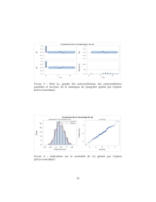 Figure 3 – Série ˆu2t, graphe des autocorrélations, des autocorrélations
partielles et inverses, de la statistique de Ljung-Box généré par l’option
plots=(residual)
Figure 4 – Indications sur la normalité de ˆu2t généré par l’option
plots=(residual)
70
 