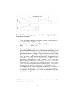 Figure 5 – Réponses de y1, y2 et y3 à un choc affectant v1 généré par l’option
plots=(impulse(orth))
On se limitera ici aux seules fonctions de réponse orthogonalisées et à
leur représentation graphique 99
Avec
proc varmax data=simul plots=(impulse(orth));
model y1 y2 y3 / noint p=1;
run;
On obtient les graphes 5, 6 et 7 qui traduisent les trajectoires estimées
des trois variables suite à trois chocs affectant successivement chacune
des composantes des résidus orthogonalisés v1, v2 et v3. Par défaut, un
intervalle de confiance ponctuel à 95% est également représenté autour
de ces fonctions de réponse. On voit par exemple qu’un choc positif
sur v2 fait passer y1 sous sa position d’équilibre, la déviation maximale
étant obtenue environ quatre mois après l’événement déclencheur suivie
d’un retour à l’équilibre après 8 mois. Par ailleurs, ce choc positif élève
naturellement instantanément la variable y2 au-dessus de sa position
d’équilibre, puis la fait rapidement basculer significativement sous sa
valeur d’équilibre, l’impact négatif maximal étant atteint 5 mois après le
choc, le retour à l’équilibre prenant environ une dizaine de mois.
Vous noterez aussi qu’une modification de la composante v3 n’affecte pas
les variables y1 et y2, ce que vous devriez être en mesure de comprendre
en examinant les équations (122), (123) et (124) du système simulé pour
construire cet exemple.
99. Pour mémoire, l’affichage de leurs valeurs, des écart-types associés,... sont obtenus via l’op-
tion print=(impulse=(orth stderr)).
71
 