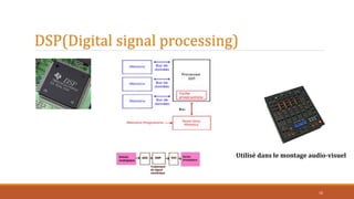 DSP(Digital signal processing)
10
Utilisé dans le montage audio-visuel
 