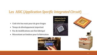 Les ASIC (Application Specific Integrated Circuit)
• Coût très bas mais pour de gros tirages
• Temps de développement important
• Pas de modifications une fois fabriqué
• Nécessitant un fondeur pour la fabrication
12
 