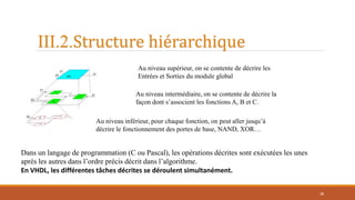 III.2.Structure hiérarchique
38
Au niveau supérieur, on se contente de décrire les
Entrées et Sorties du module global
Au niveau intermédiaire, on se contente de décrire la
façon dont s’associent les fonctions A, B et C.
Au niveau inférieur, pour chaque fonction, on peut aller jusqu’à
décrire le fonctionnement des portes de base, NAND, XOR…
Dans un langage de programmation (C ou Pascal), les opérations décrites sont exécutées les unes
après les autres dans l’ordre précis décrit dans l’algorithme.
En VHDL, les différentes tâches décrites se déroulent simultanément.
 