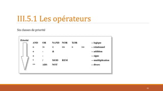 III.5.1 Les opérateurs
42
Six classes de priorité
 