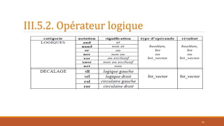 III.5.2. Opérateur logique
43
 