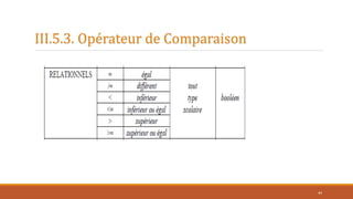 III.5.3. Opérateur de Comparaison
44
 