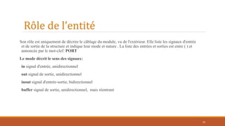 Rôle de l’entité
Son rôle est uniquement de décrire le câblage du module, vu de l'extérieur. Elle liste les signaux d'entrée
et de sortie de la structure et indique leur mode et nature . La liste des entrées et sorties est entre ( ) et
annoncée par le mot-clef: PORT
Le mode décrit le sens des signaux:
in signal d'entrée, unidirectionnel
out signal de sortie, unidirectionnel
inout signal d'entrée-sortie, bidirectionnel
buffer signal de sortie, unidirectionnel, mais réentrant
50
 