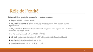 Rôle de l’entité
Le type décrit la nature des signaux, les types courants sont:
☯ bit peut prendre 2 valeurs, 0 ou 1
☯ bit_vector (N downto 0) définit un bus, l (l'indice de gauche étant toujours le Most
Significant Bit
ou bit_vector (0 to N) écriture déconseillée car 0 désignerait alors le poids fort. L'indice le
plus faible peut ne pas être 0.
☯ boolean peut prendre 2 valeurs FALSE et TRUE
☯ std_logic peut prendre les valeurs 0, 1, U (indéterminé) ou Z (haute impédance)
☯ integer entier, positif ou négatif, sur 32 bits
☯ character caractères a, b, c… A, B, C….1,2,3…..
51
 