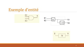 Exemple d’entité
52
 
